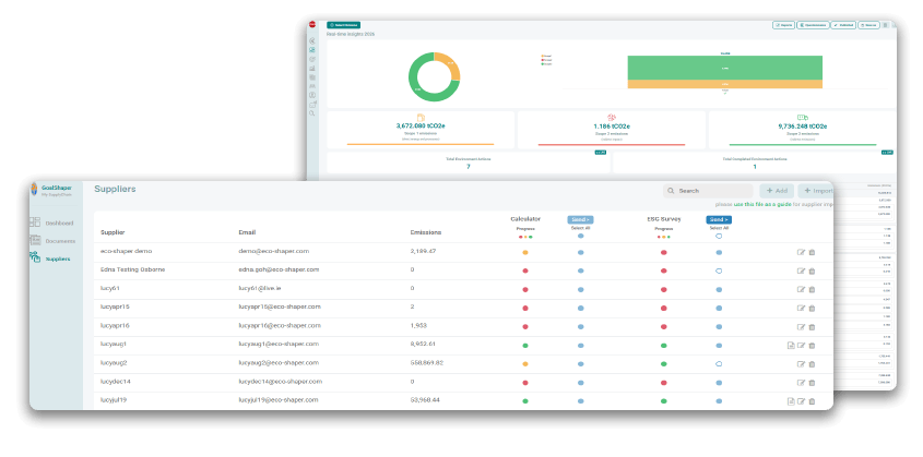 Overlapping dashboards: a KPI analytics screen with a donut chart and metric bars, and a Suppliers table listing names, emails, emissions, and ESG indicators.
