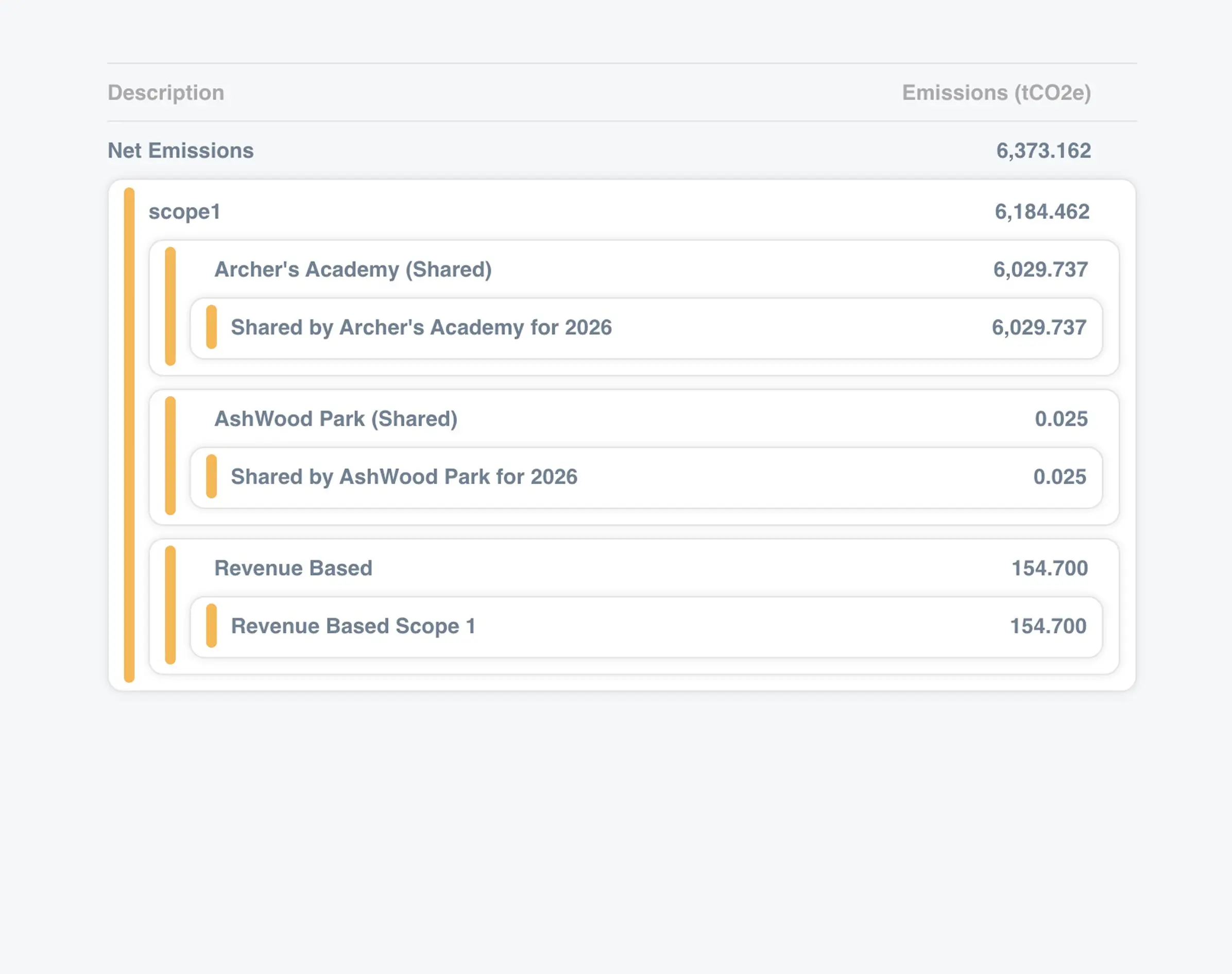 Emissions dashboard showing Scope 1 breakdown